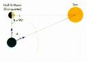 Sun, moon  quarter