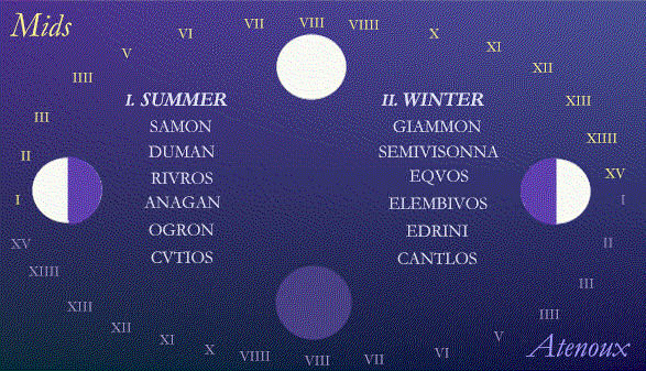Celtic Calendar Celtic Calendar