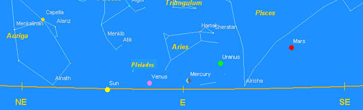 ciallos dawn 503BC